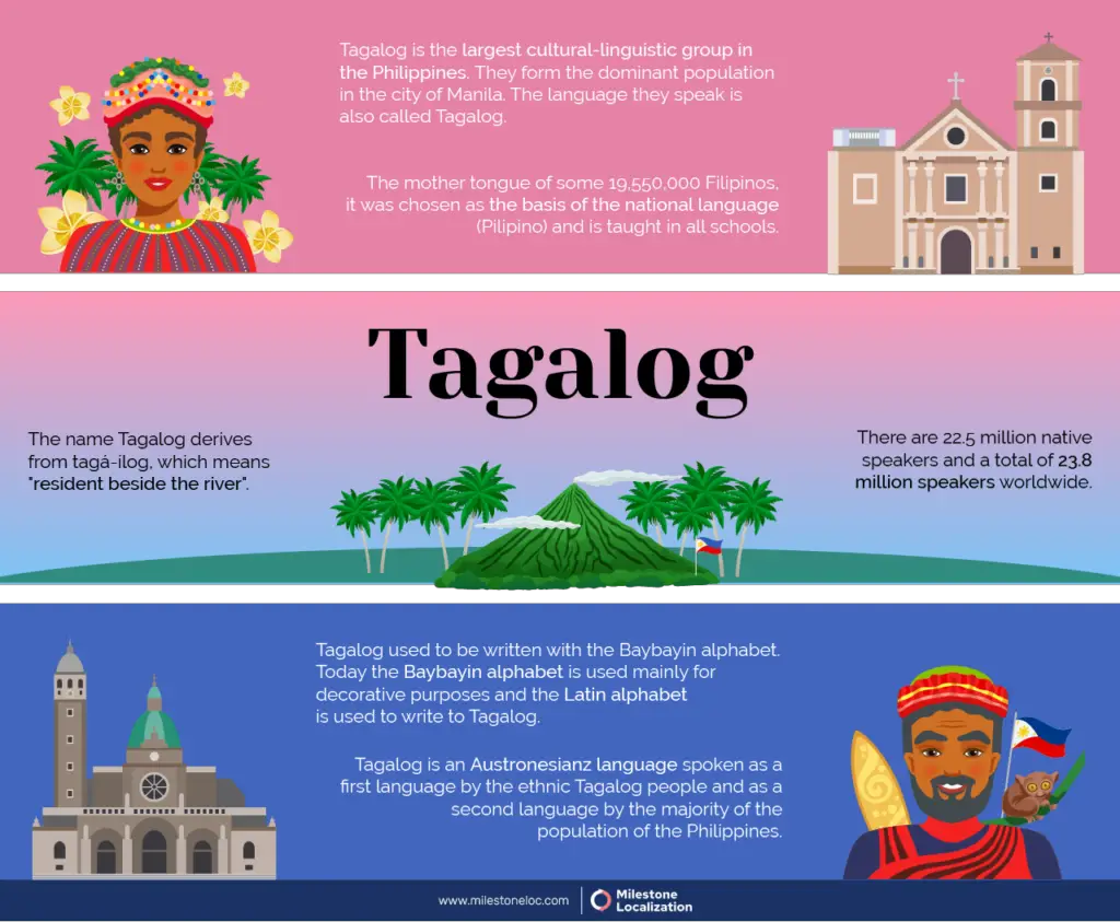 What is Tagalog (Filipino)?